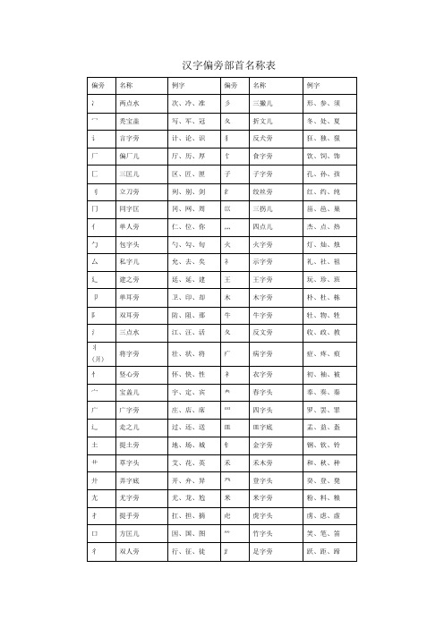 汉字偏旁部首名称表