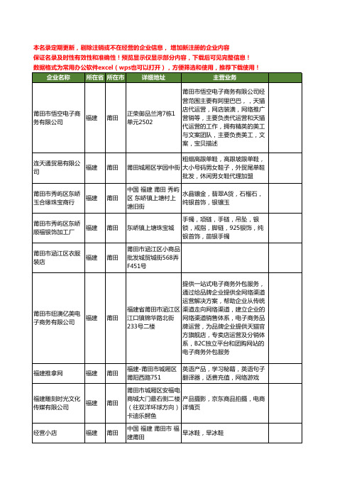 新版福建省莆田淘宝工商企业公司商家名录名单联系方式大全10家