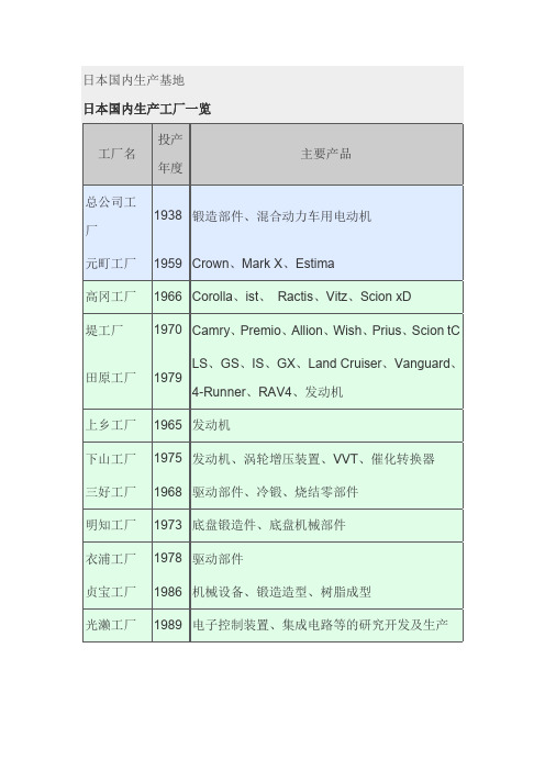 丰田的国内生产基地.