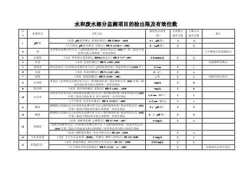 《水和废水部分监测项目》的检出限及有效位数