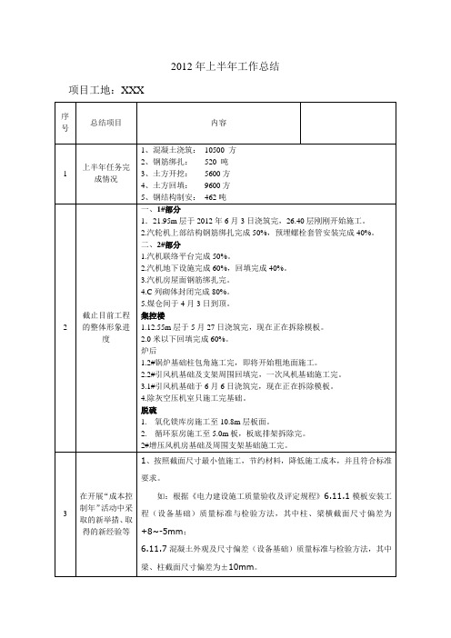 XXX 2012年上半年工作总结