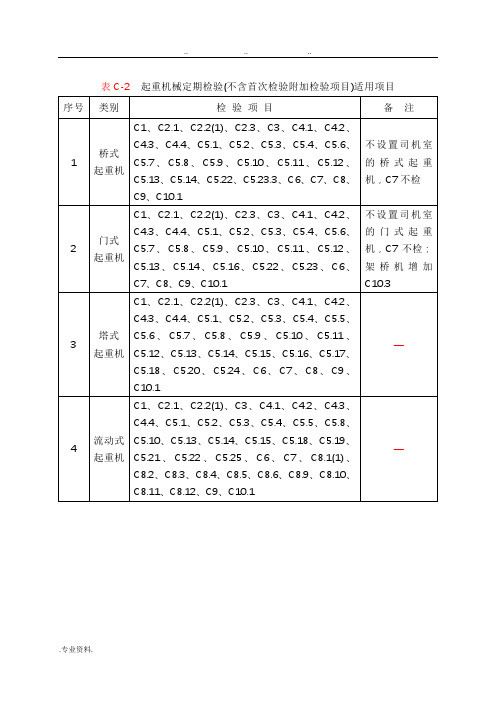 起重机械定期检验规则(TSGQ7015_2016)