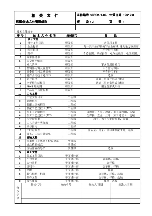 产品技术文件清单