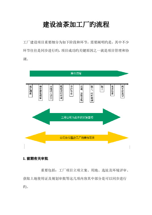 建设油茶加工厂的流程