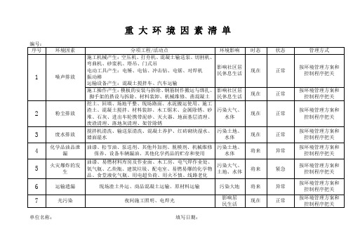 重大环境因素清单