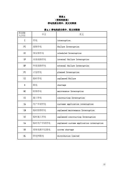 电力系统可靠性指标中英文对照