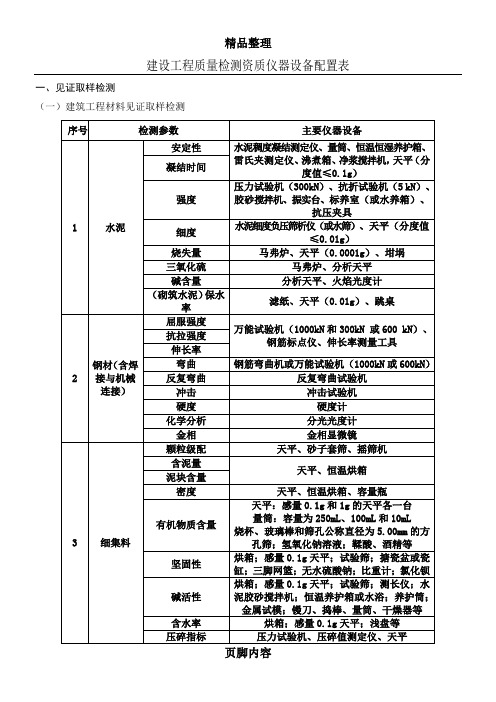 建设工程质量检测资质仪器设备配置表