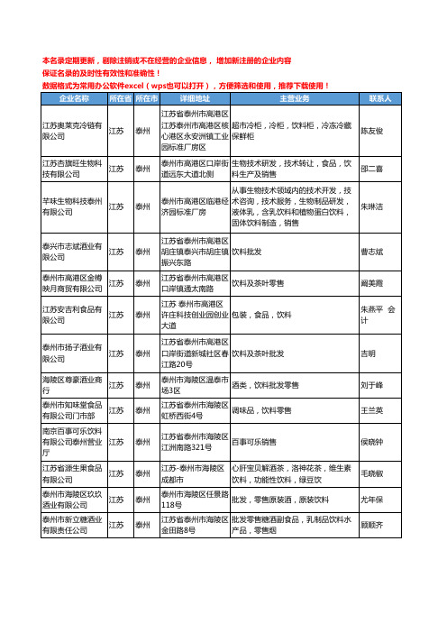 2020新版江苏省泰州饮料工商企业公司名录名单黄页大全324家