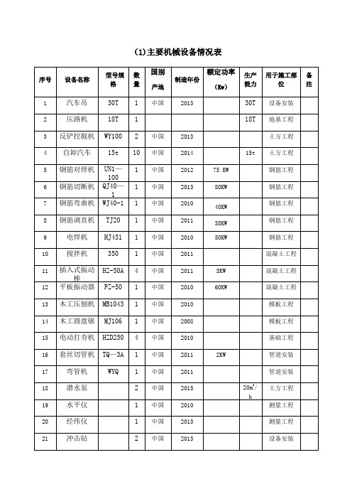 主要生产检测设备