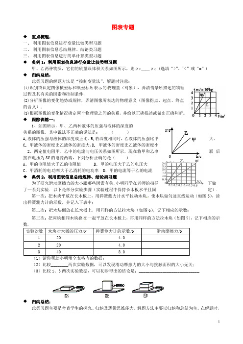 山东省蒙阴县中考物理二轮专题复习 图表专题学案