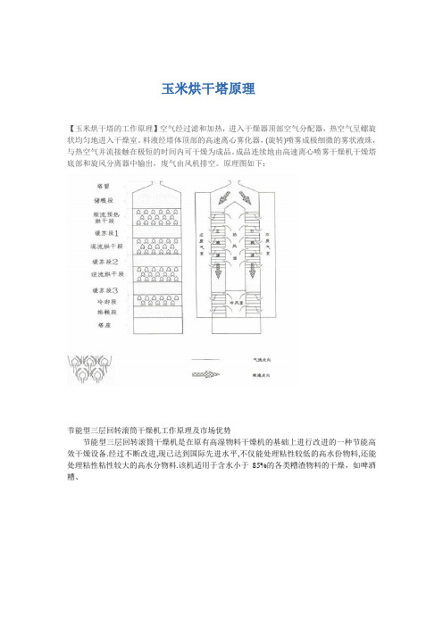 玉米烘干塔原理