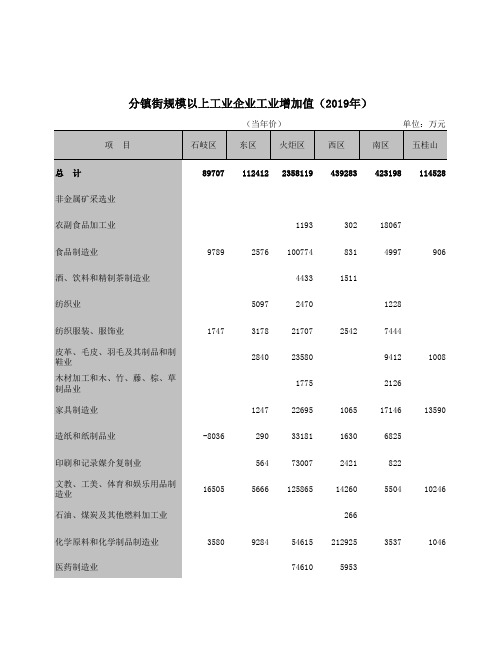 中山市统计年鉴2020社会经济发展指标：分镇街规模以上工业企业工业增加值2019