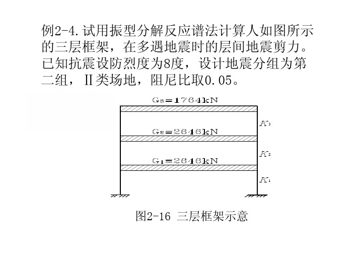 振型参与系数