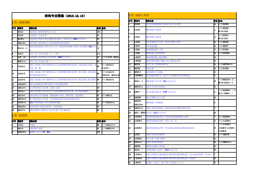 结构专业图集国标图集目录(2015年12月整理)