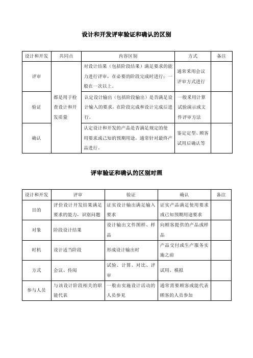 设计和开发评审验证和确认的区别