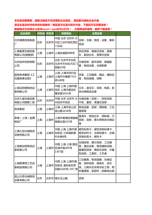 新版全国物流货架设备工商企业公司商家名录名单联系方式大全95家