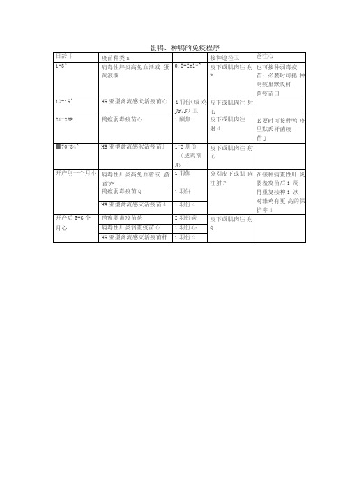 鸭子的保健程序