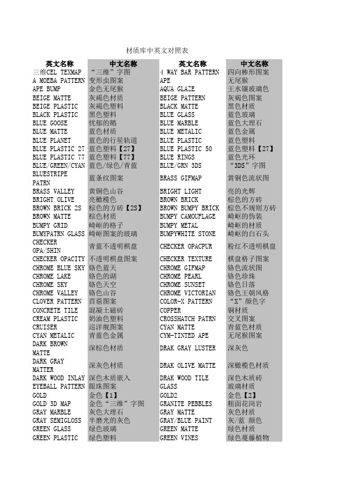 CAD材质库中英文对照表