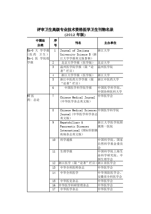 评审卫生高级专业技术资格医学卫生刊物名录(2012 年版 )