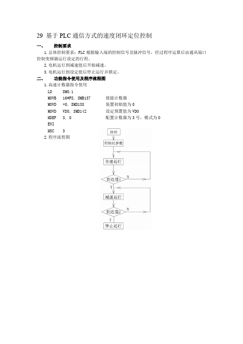 21 可编程控制器技术(PLC) 企业案例：基于PLC通信方式的速度闭环定位控制