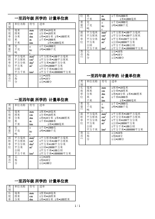 一至四年级-所学的--计量单位表