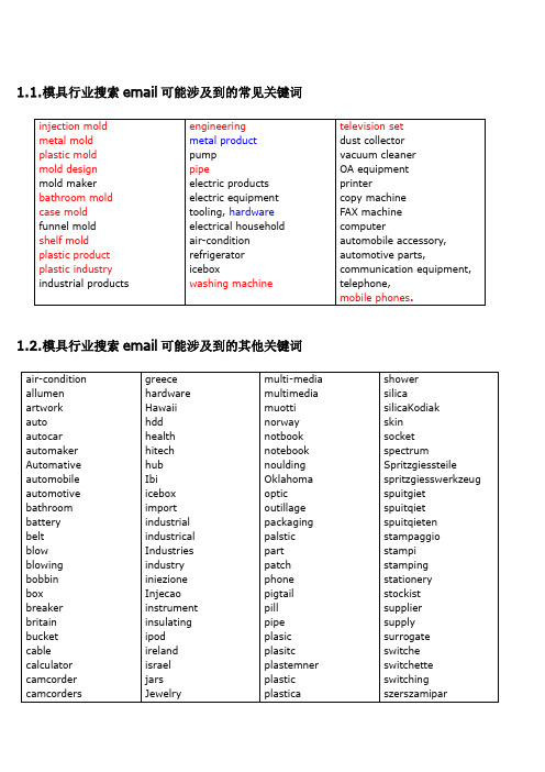 模具行业搜索email关键词