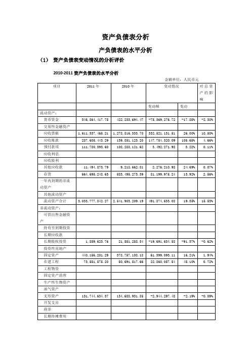 (完整版)资产负债表水平分析和垂直分析