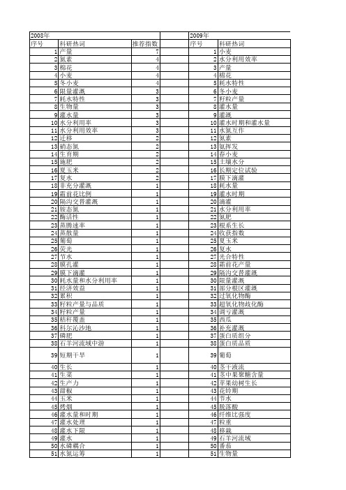 【国家自然科学基金】_灌水处理_基金支持热词逐年推荐_【万方软件创新助手】_20140802