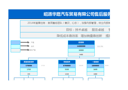 2014年度计划确定版要点