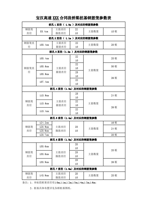 钢筋笼参数表(hc-04