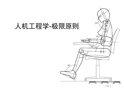 人机工程学极限原则