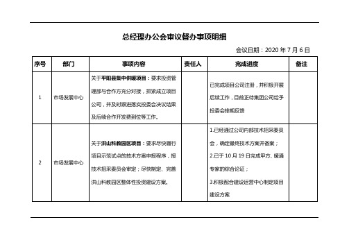 总经理办公会决议事项督办表