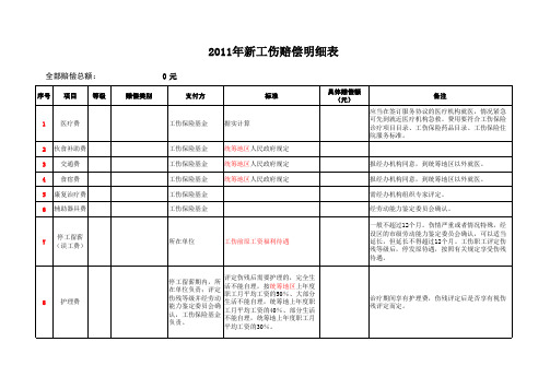 2011新工伤赔偿计算明细表