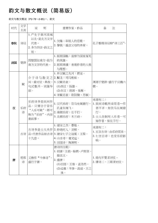 韵文与散文概说（简易版）