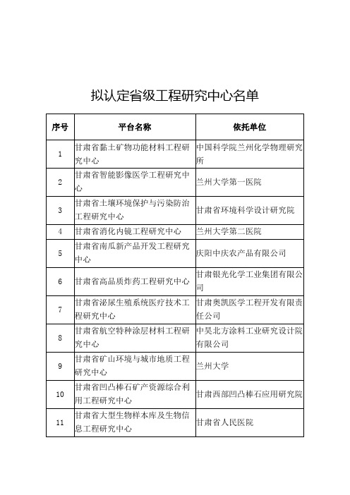 拟认定省级工程研究中心名单