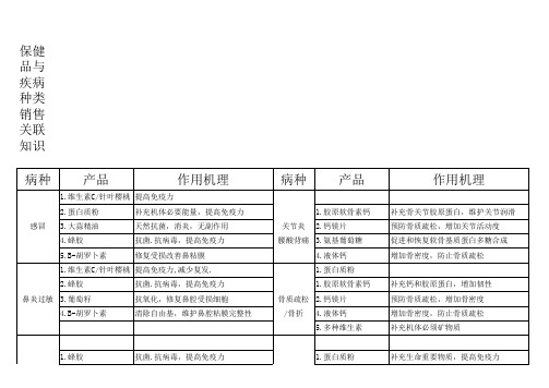 保健品与疾病病种关联销售知识