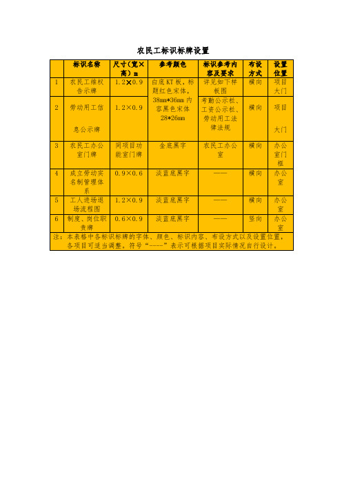 农民工标识标牌设置