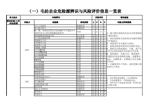 (一)毛纺企业危险源辨识与风险评价信息一览表