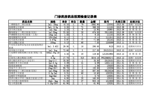 门诊药房药品效期检查记录表
