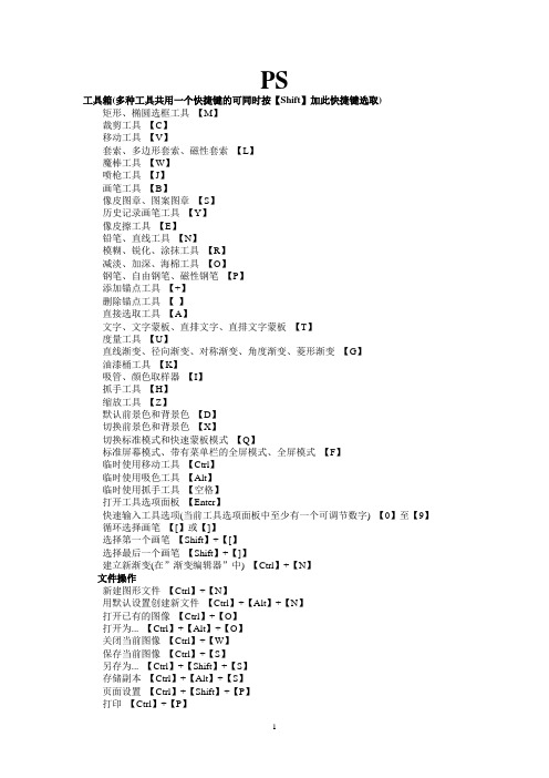 平面设计师PS,AI,CD快捷键大全