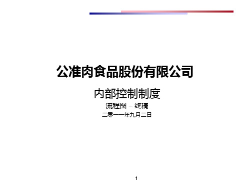 某食品公司内部控制制度(ppt 21页)