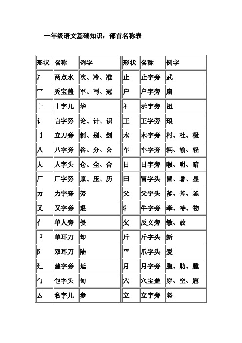 部首结构表