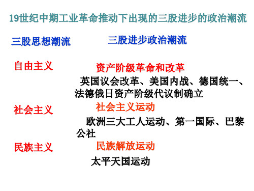 2017年高考通史复习《工业革命时期4》