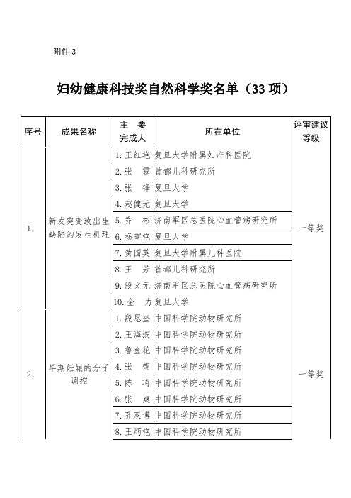 妇幼健康研究会