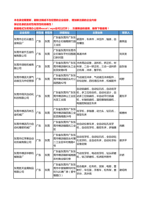 2020新版广东省东莞床工商企业公司名录名单黄页联系方式大全144家