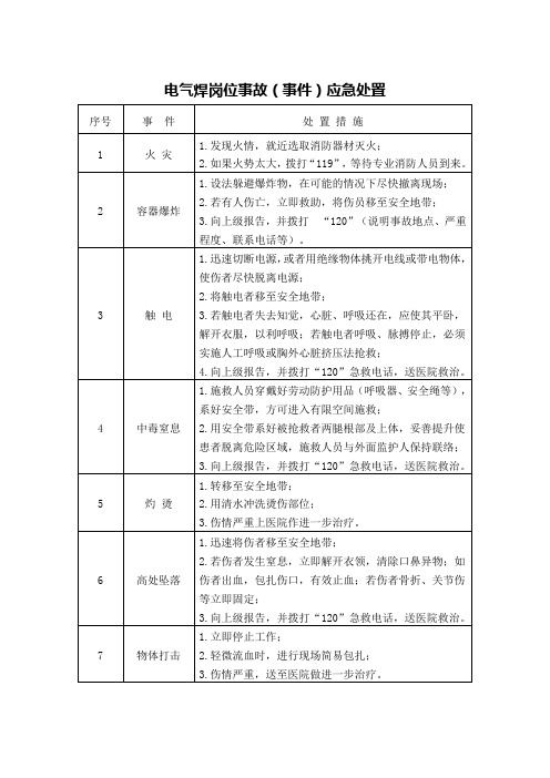 电气焊岗位事故(事件)应急处置