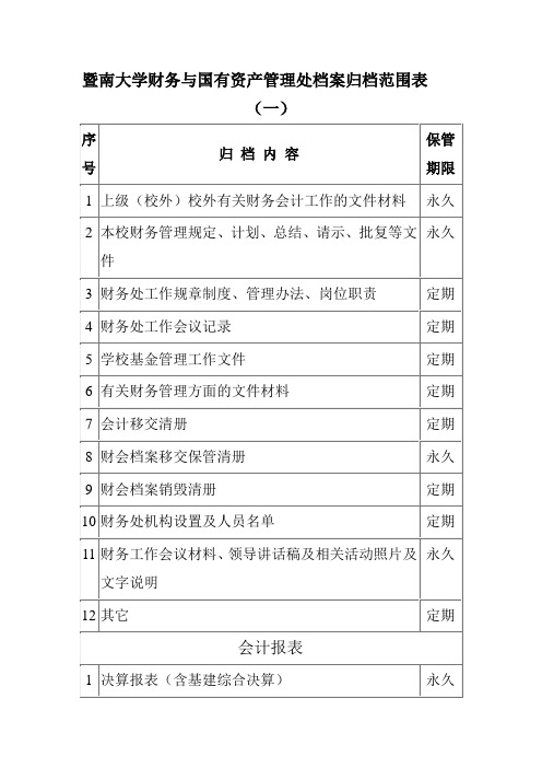 暨南大学财务与国有资产管理处档案归档范围表一