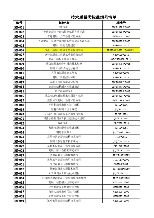 技术质量类标准规范清单