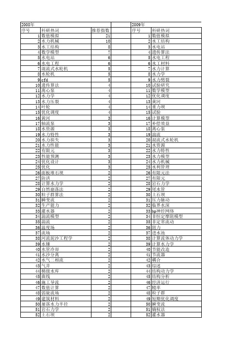 【国家自然科学基金】_水力计算_基金支持热词逐年推荐_【万方软件创新助手】_20140801