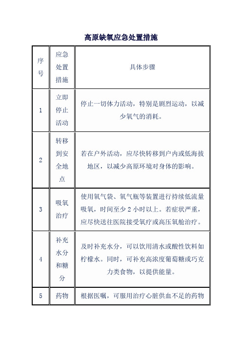 高原缺氧应急处置措施